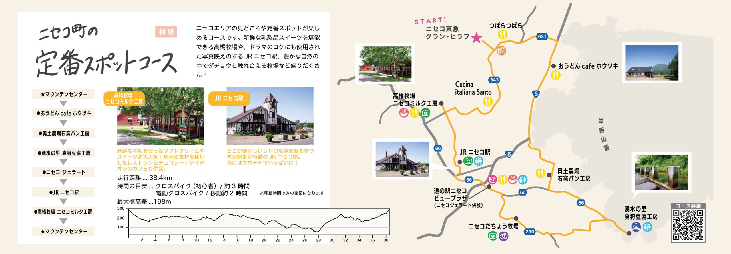 サイクリングマップ_ポテトコース