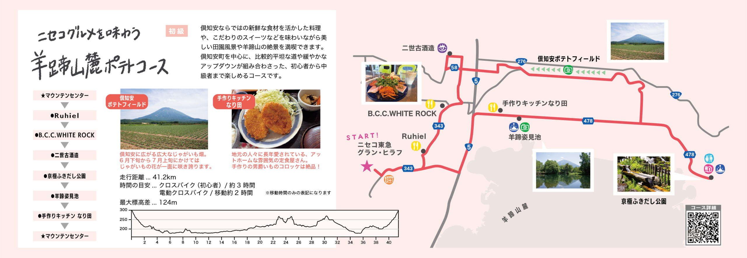 サイクリングマップ_定番
